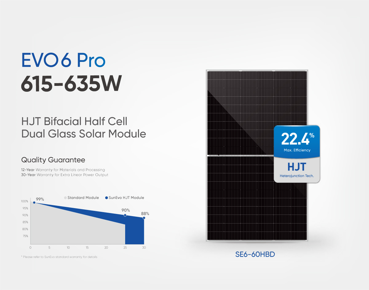 Evo-6-Pro-Series-120-Half-Cells-HJT-Bifacial-Dual-Glass--Solar-PV-Panel-615W-620W-625W-630W-635W-Photovoltaic-Solar-Cell-Panel-Module