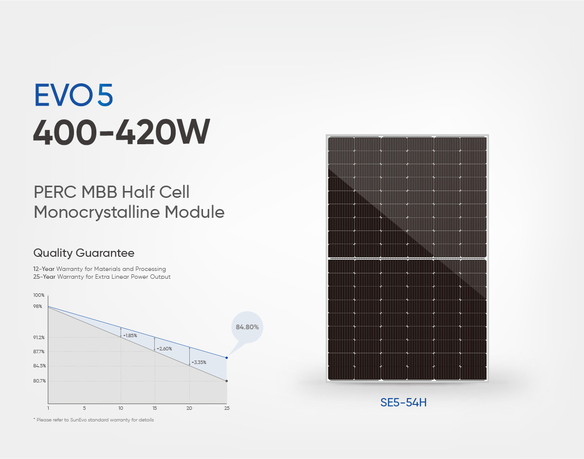 Evo-5-Series-108-Half-Cut-Cells-Mon-PERC-Solar-PV-Panel-420W-415W-410W-405W-400-Watt-Photovoltaic-Solar-Cell-Panel-Module