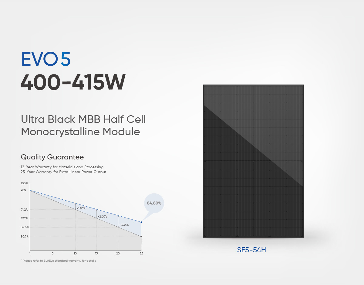 Evo-5-Series-108-Half-Cut-Cells-Mon-PERC-Full-Black-Solar-PV-Panel-415W-410W-405W-400-Watt-Photovoltaic-Solar-Cell-Panel-Module