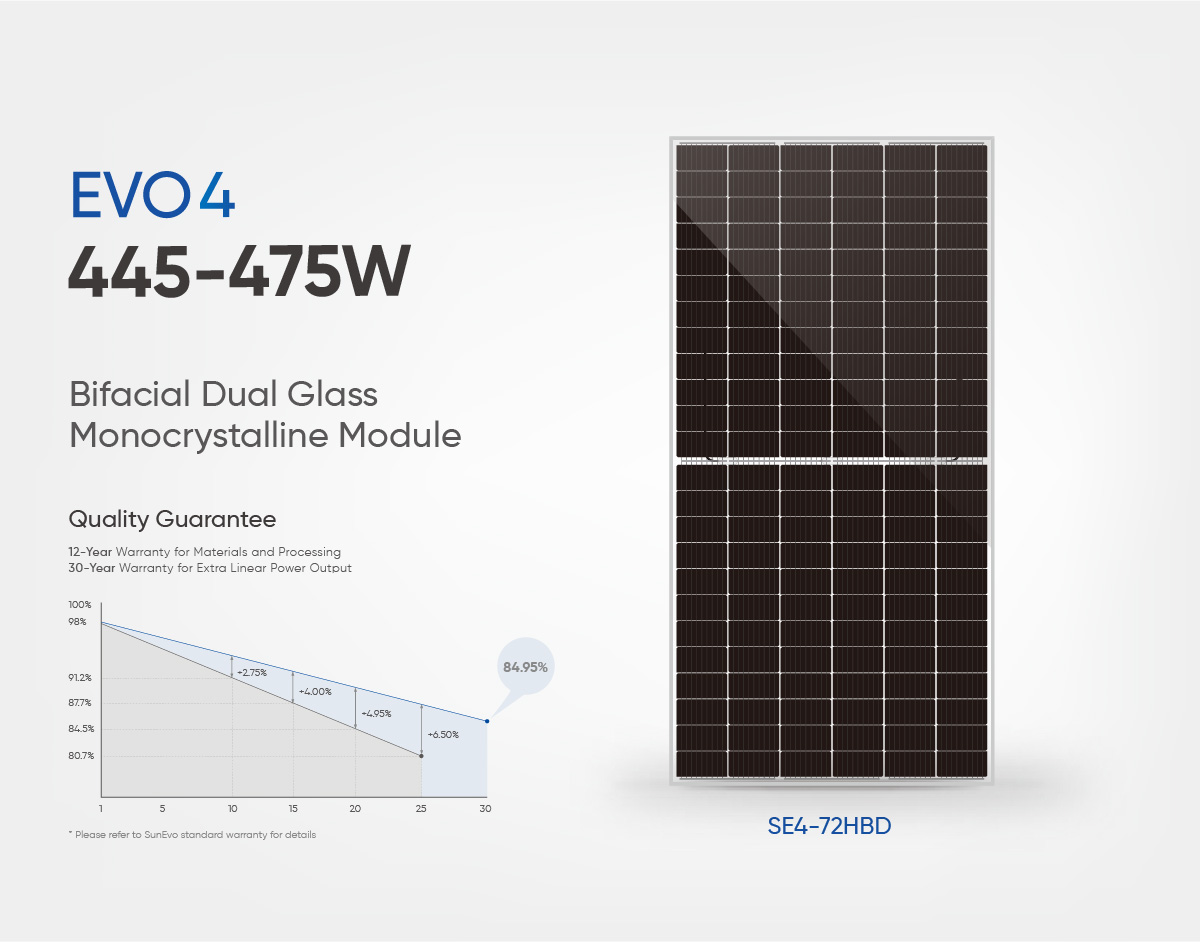 Evo-4-Series-144-Half-Cut-Cells-Mon-PERC-HJT-Bifacial-Dual-Glass-Solar-PV-Panel-445W-450W-455W-460W-465W-470W-475W-Photovoltaic-Solar-Cell-Panel-Module