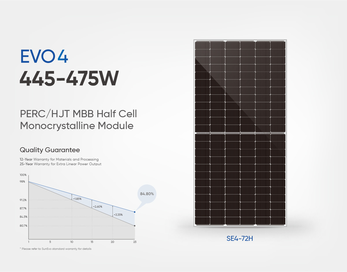 Evo-4-Series-144-Half-Cut-Cells-Mono-PERC-Solar-PV-Panel-445W-450W-455W-460W-465W-470-Wp-475-Watt-Photovoltaic-Solar-Cell-Panel-Module