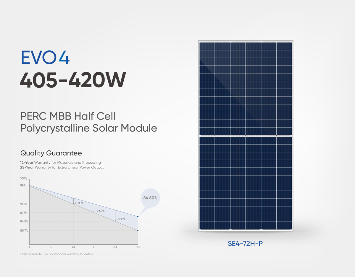 Evo-4-Series-144-Half-Cut-Cells-Poly-PERC-Solar-PV-Panel-400W-405W-410W-415W-420-Watt-Photovoltaic-Solar-Cell-Panel-Module