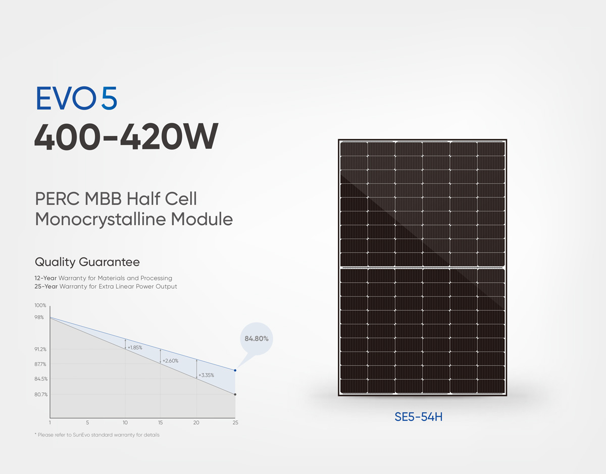 Evo-5-Series-108-Half-Cut-Cells-Mon-PERC-Solar-PV-Panel-Black-Frame-420W-415W-410W-405W-400-Watt-Photovoltaic-Solar-Cell-Panel-Module