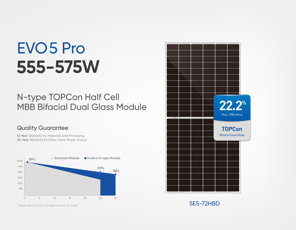 Evo5-Pro-Series-144-Hal-Cells-N-type-TOPCon-Bifacial-Dual-Glass-555W-560W-565W-570W-575W-Solar-Panel