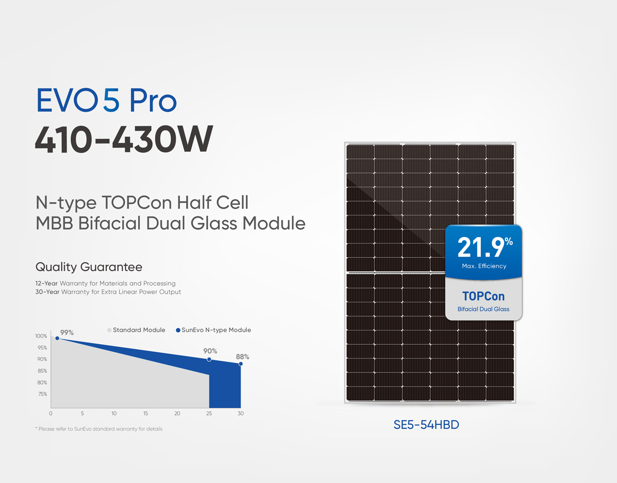Evo5-Pro-Series-108-Half-Cells-N-type-TOPCon-Bifacial-Dual-Glass-410-430W